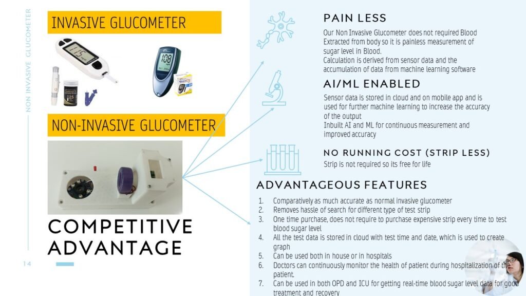 Non Invasive Glucometer